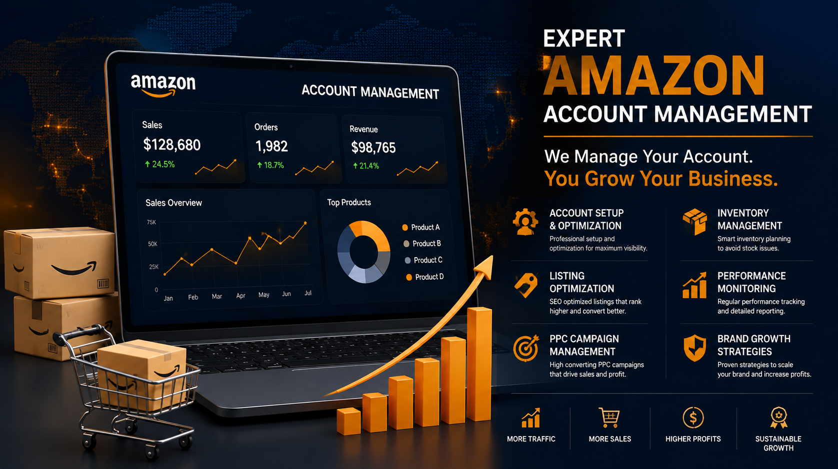 Amazon Account Management